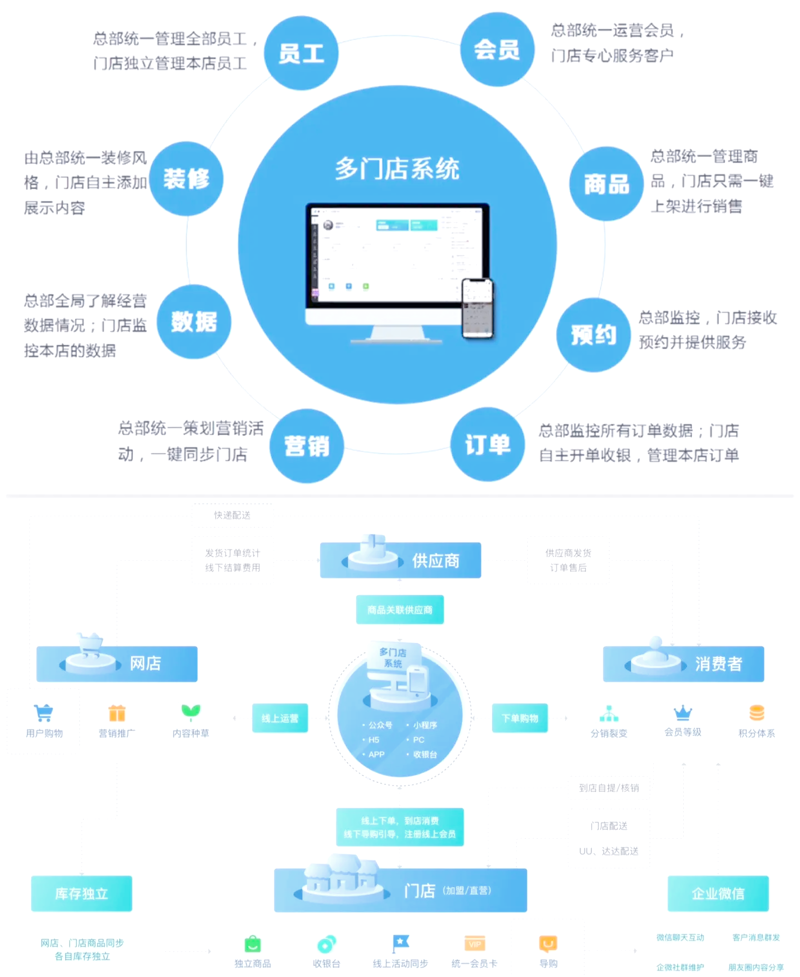 软件开发公司的未来趋势解读